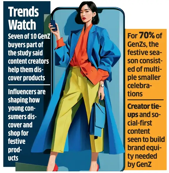 genz shopping